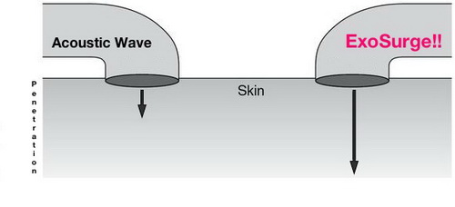 treatments penis shrinkage